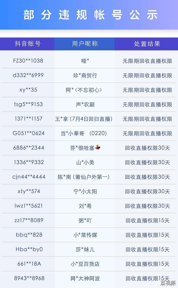 抖音直播公示不良PK治理成果 处罚账号11余万