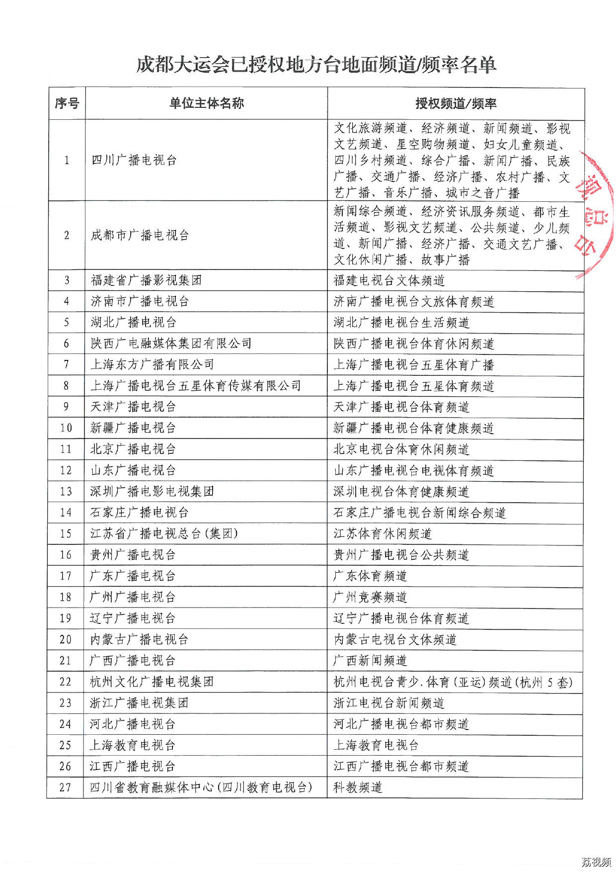 中央广播电视总台关于成都第31届世界大学生夏季运动会版权保护的声明