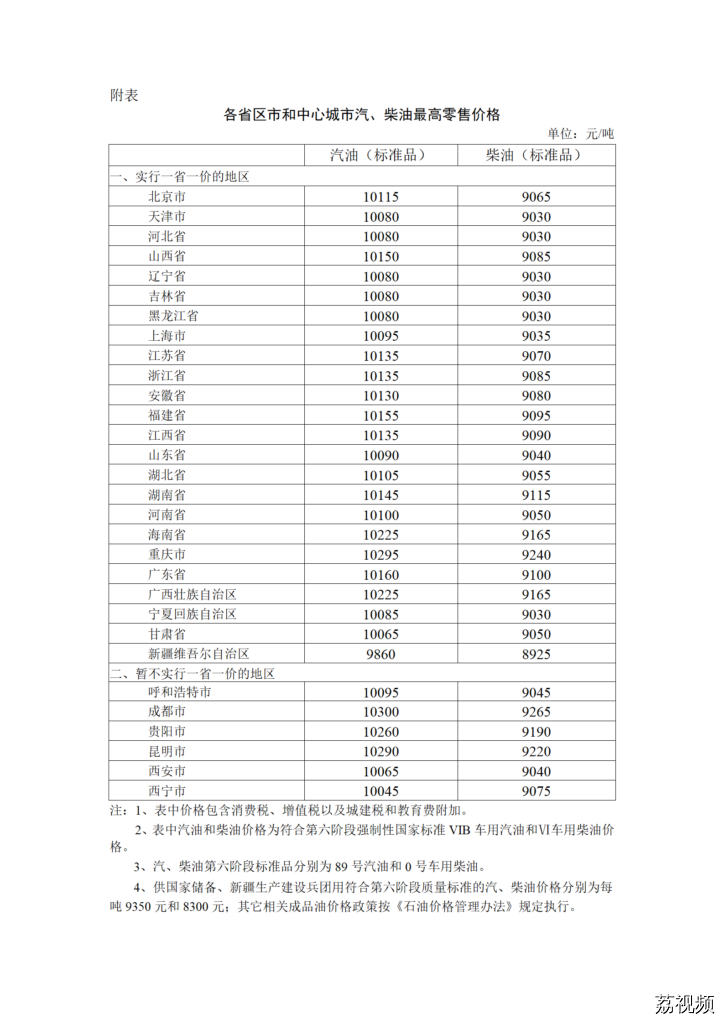 2023年8月23日24时起国内成品油价格按机制上调