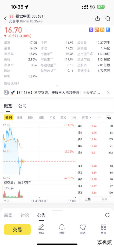 视觉中国市值蒸发超3亿元