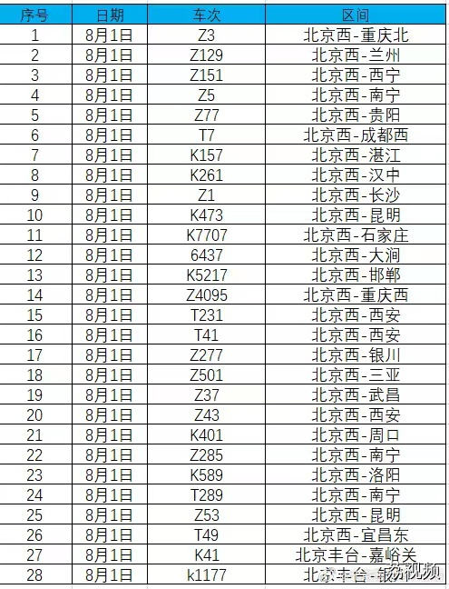 北京西站、北京丰台站部分始发列车停运 旅客可于30日内办理全额退票