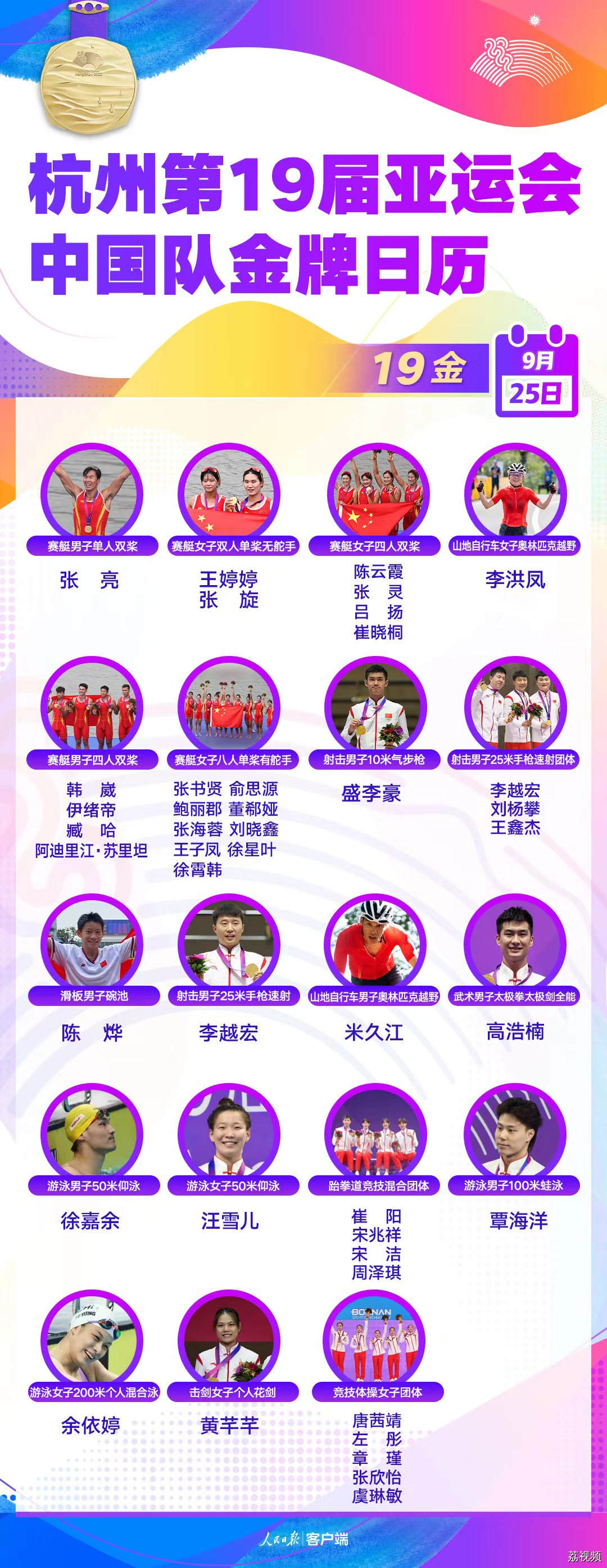 祝贺！中国队单日再添19金