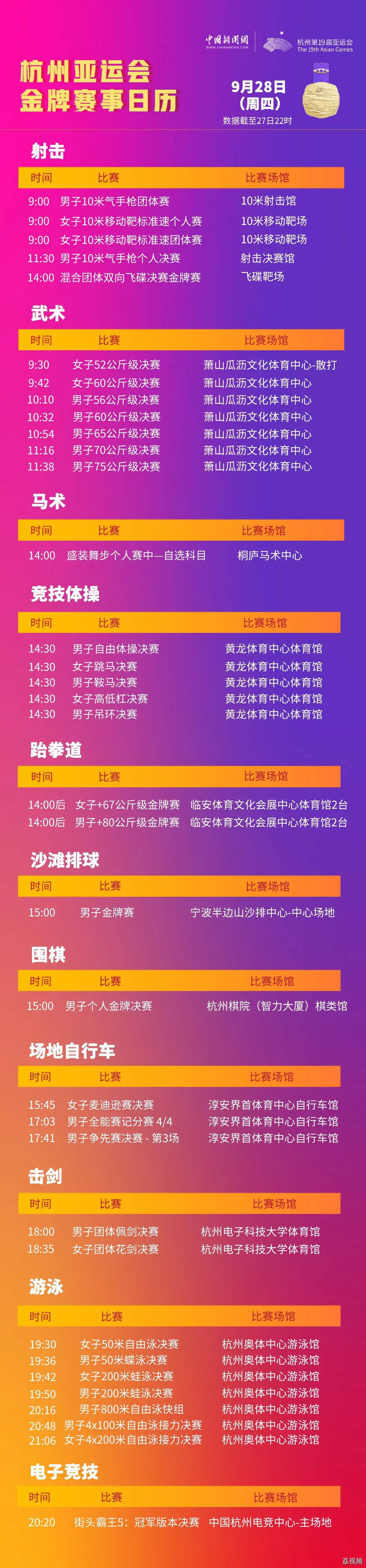 亚运今日看点：“八冠王”柯洁冲金