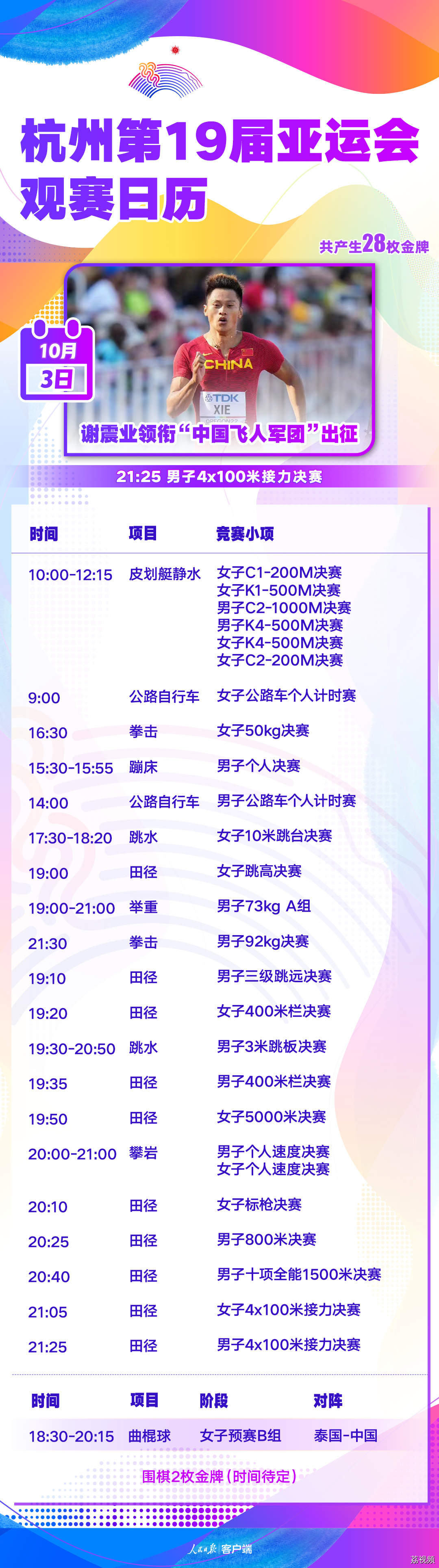 亚运今日看点丨“中国飞人军团”出征 十米台陈芋汐对决全红婵