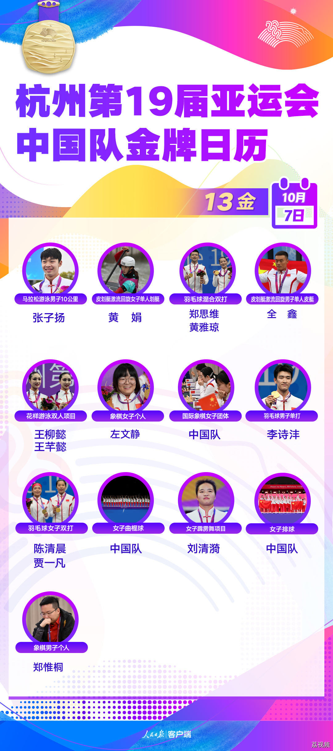 今日13金！中国队金牌总数200！