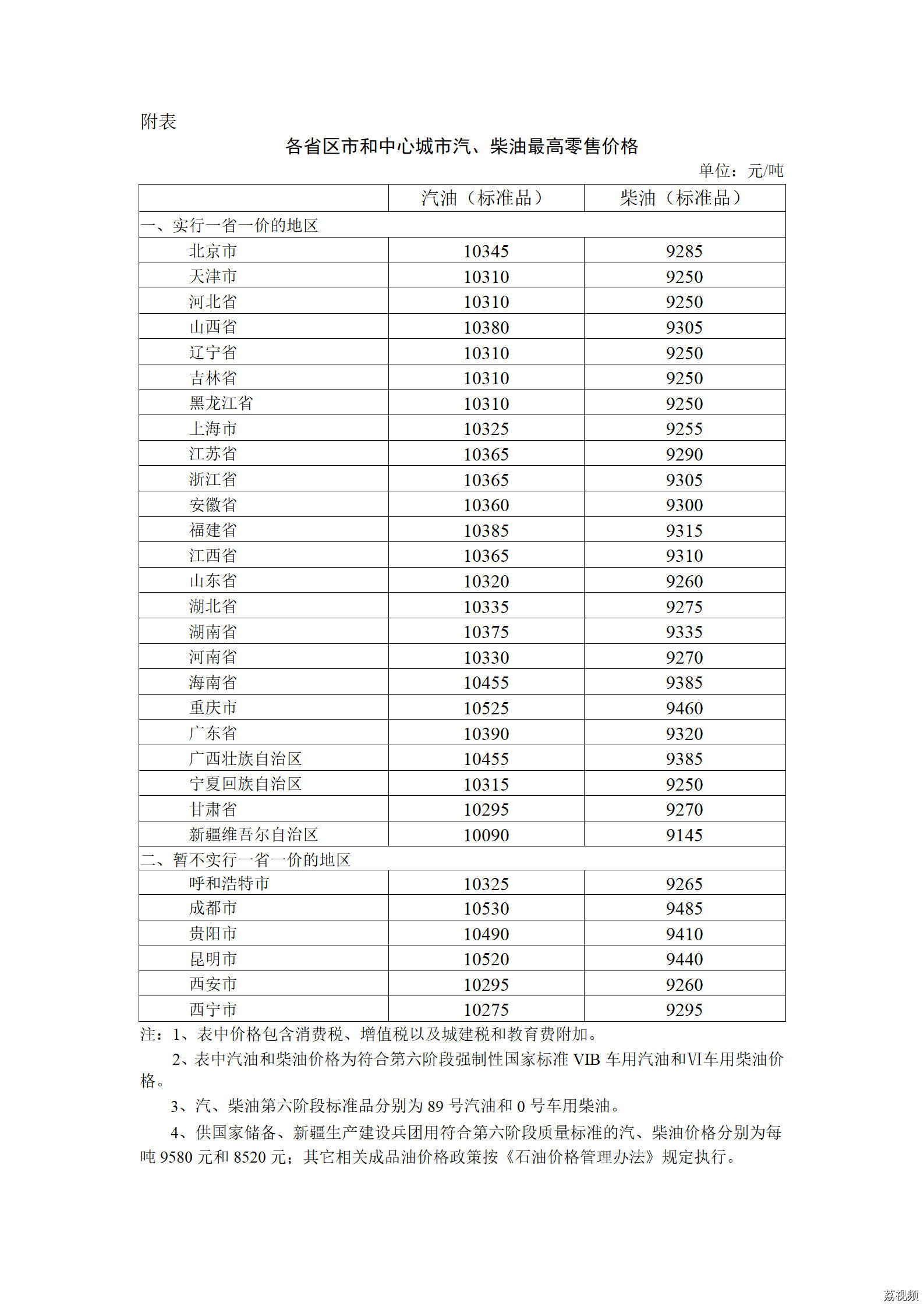 2023年10月24日24时起国内成品油价格按机制调整