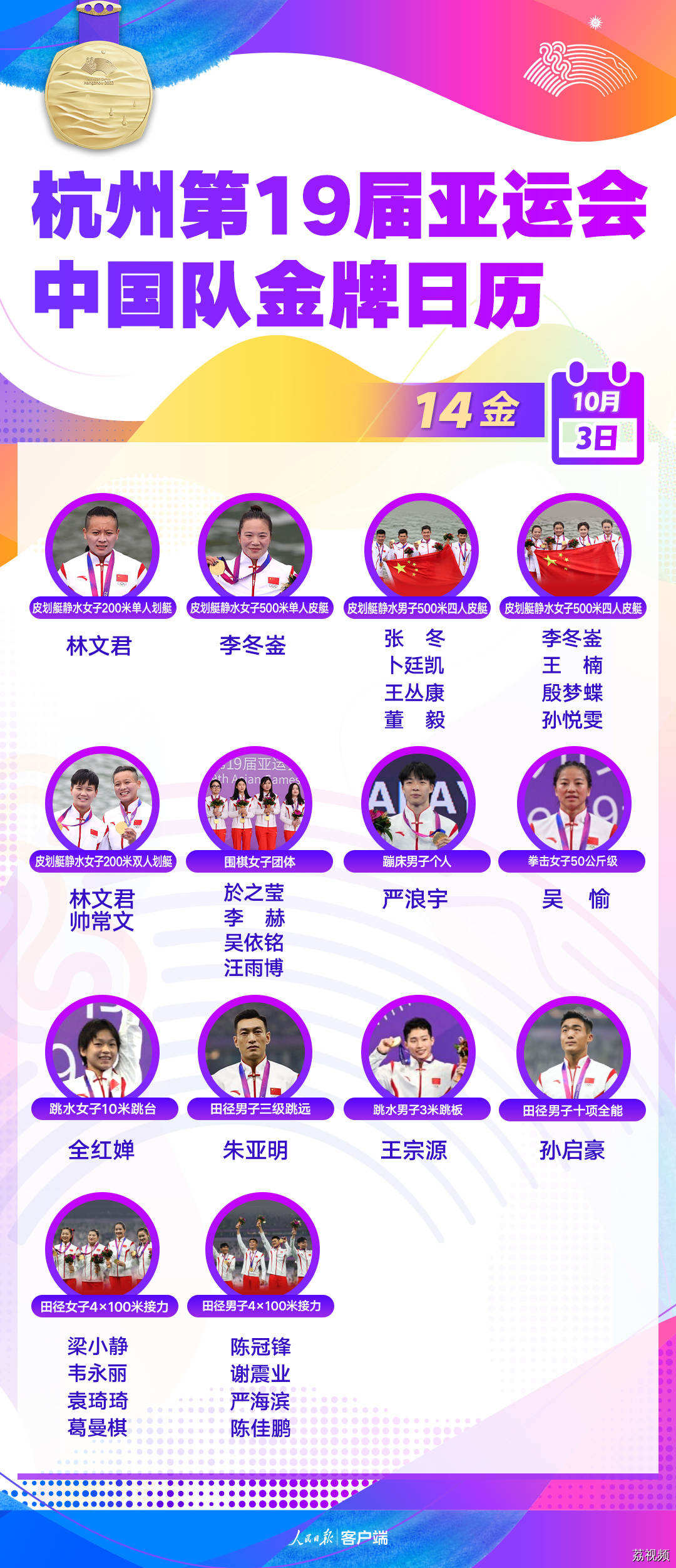 今日14金！中国队金牌总数161！