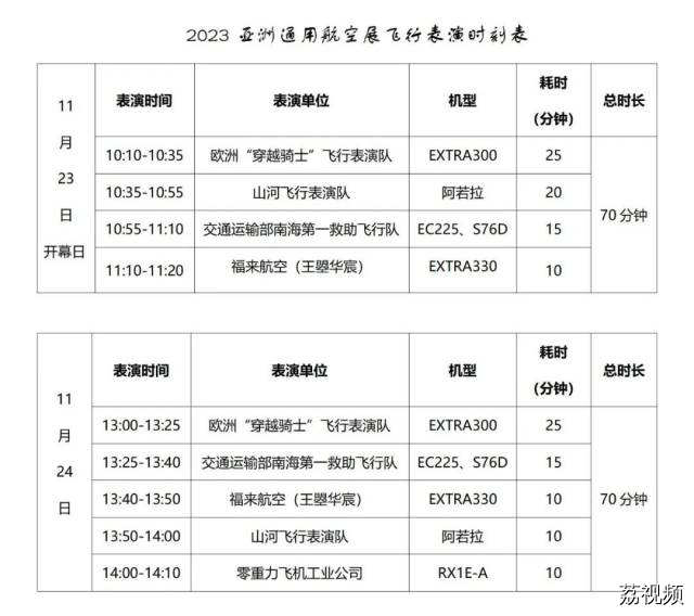 亚洲通航展开幕倒计时！飞行表演时刻表、交通……全攻略来了！