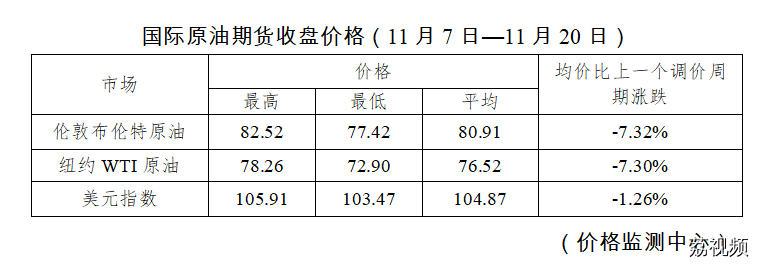 重要通知！今晚，油价下调→