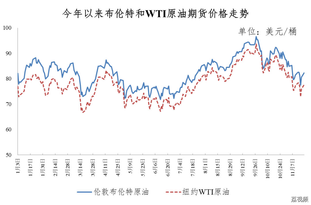 重要通知！今晚，油价下调→