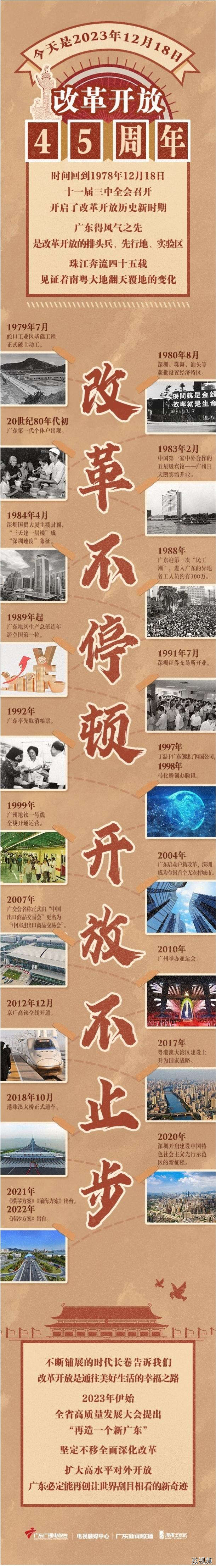 45年前的人，能想象到今天的广东吗？