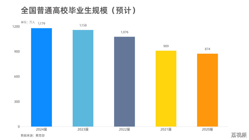 2024届高校毕业生预计达1179万人