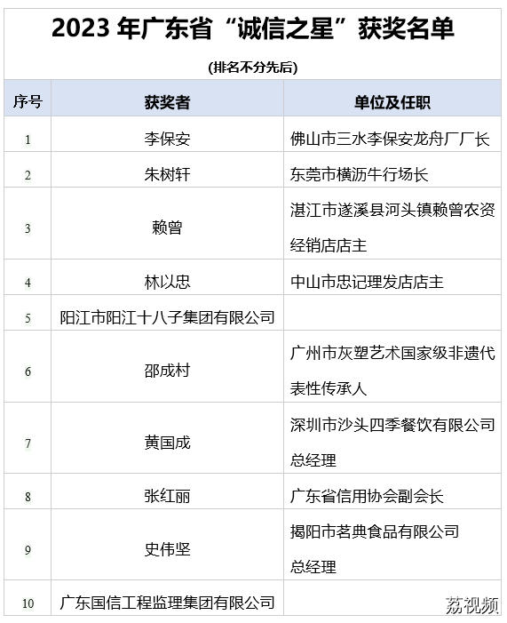 诚信之光耀南粤，2023年广东省“诚信之星”发布仪式在广州举行