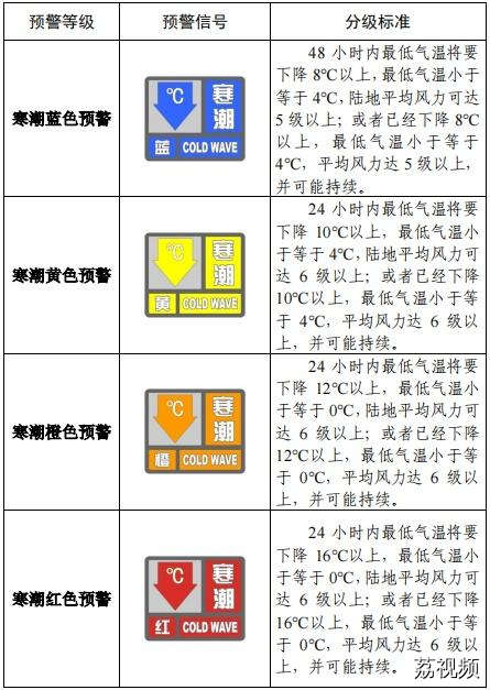 今冬首个寒潮橙色预警来了！这些“冷”知识要知道