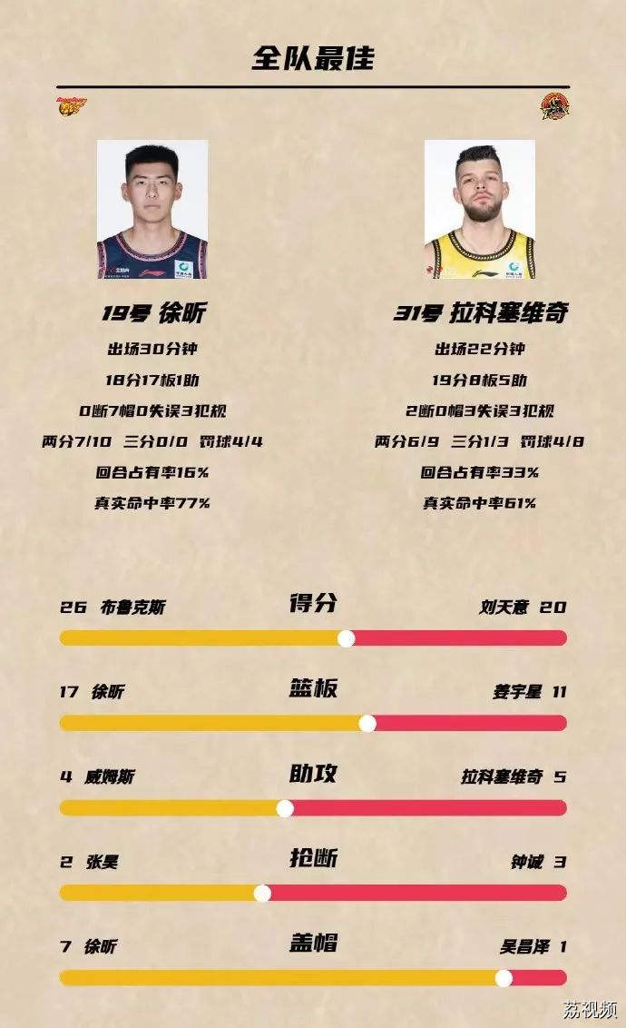 主场两连胜！广东华南虎战胜九台农商银行