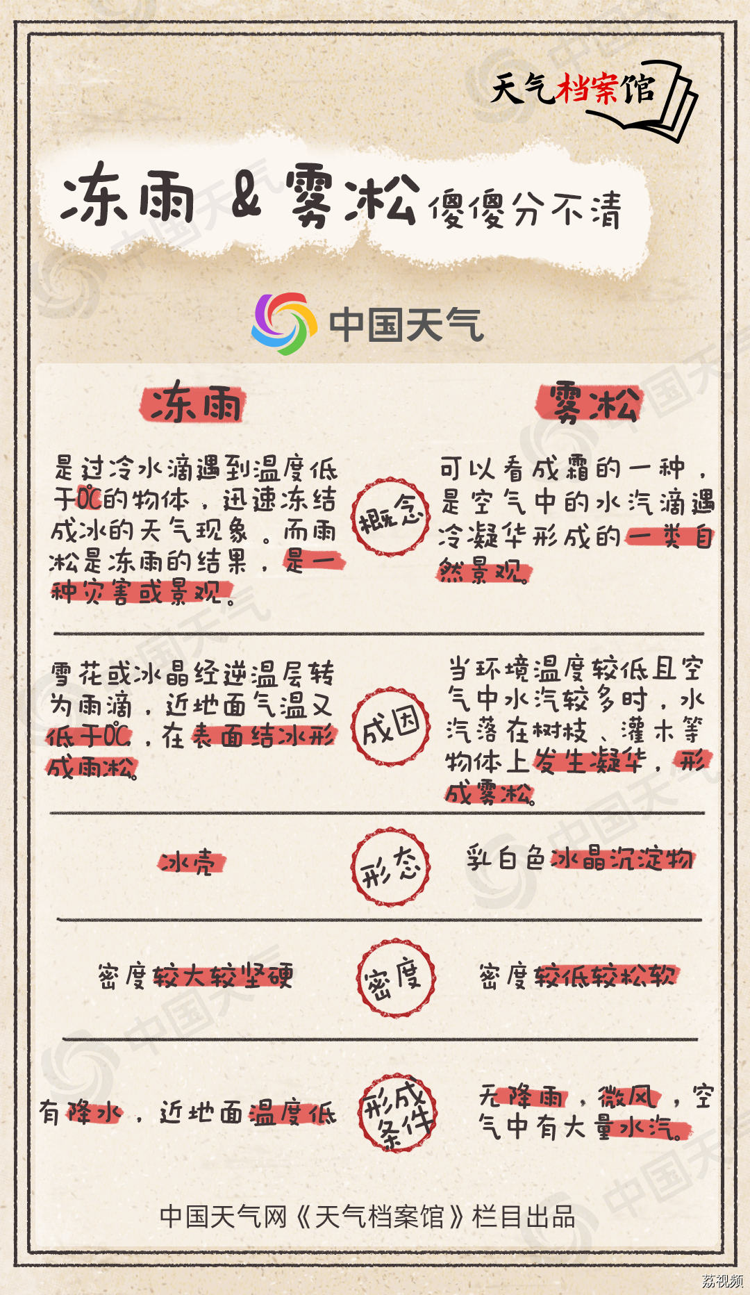 天气档案馆：罕见冰冻预警发布！7省或遭冻雨袭击 这种雨究竟有多危险