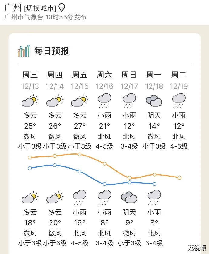 “冻”真格，最低0℃！广东或将加入下雪“群聊”