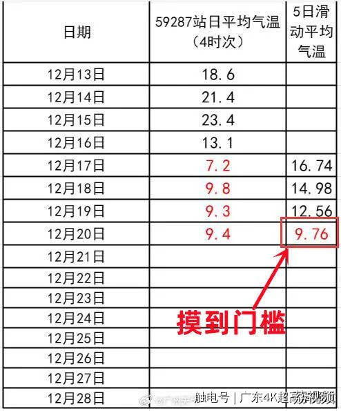 近十年“最冷冬至”来了！冬至这样养生，丝滑入冬