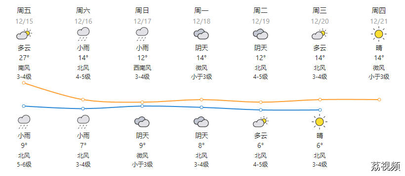 寒潮“敲门”倒计时！部分海岛航线停航，这些要注意→