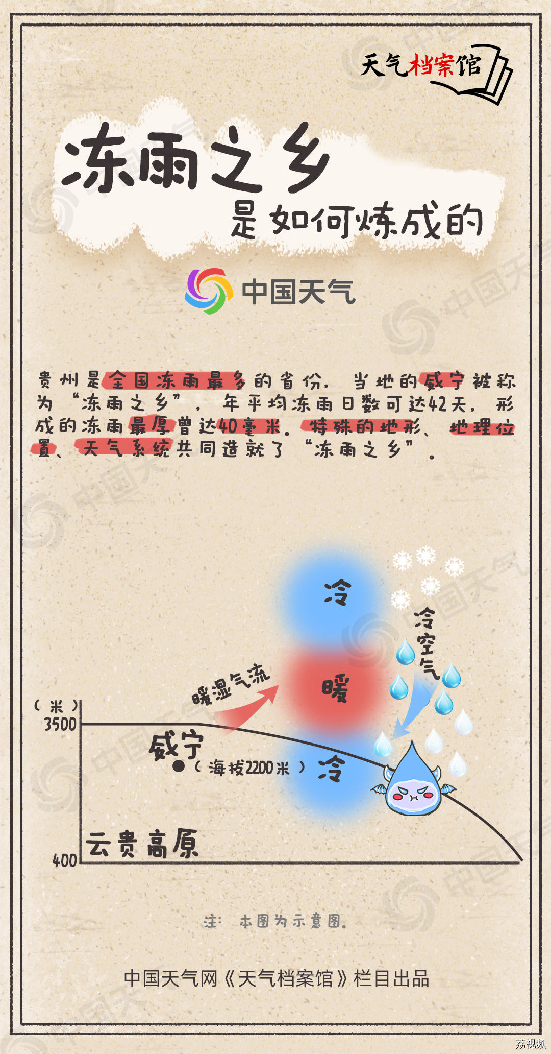 天气档案馆：罕见冰冻预警发布！7省或遭冻雨袭击 这种雨究竟有多危险