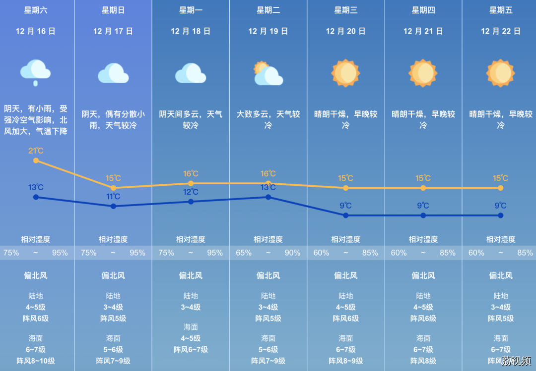 阴冷要来了！珠海今冬首个寒冷预警生效！强冷空气马上到