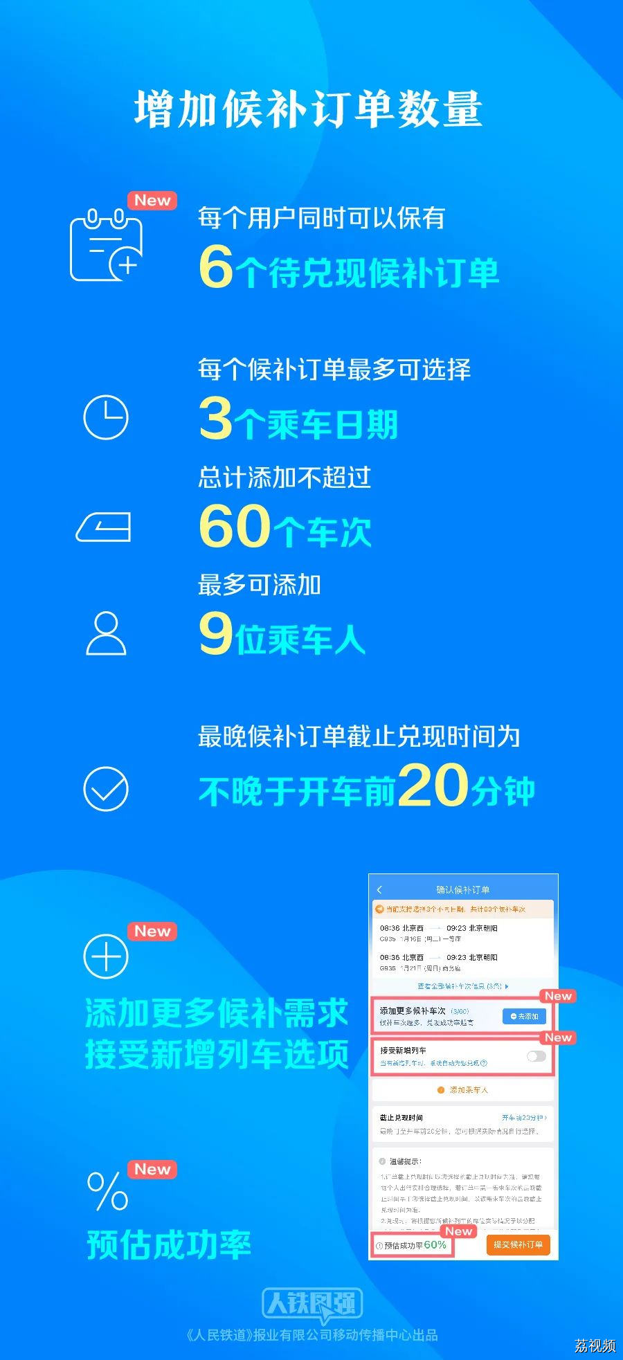 除夕火车票明日开售！学会这几招，提高购票成功率→