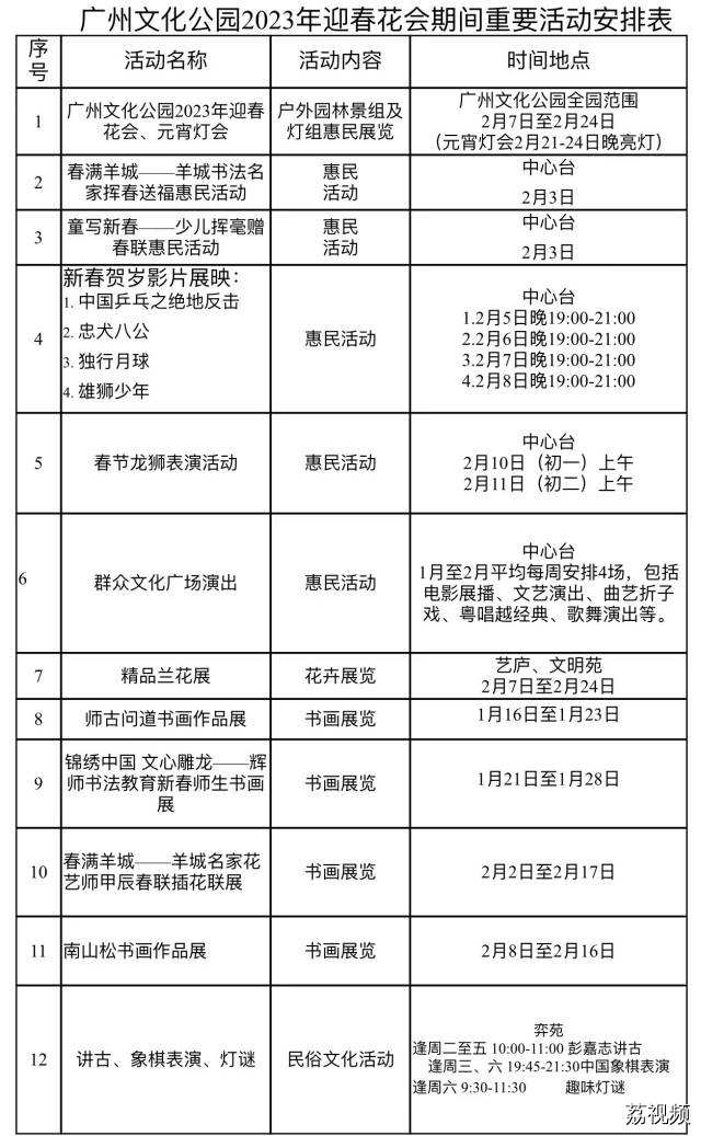 40组花灯亮相，广州文化公园2024年迎春花会即将启动