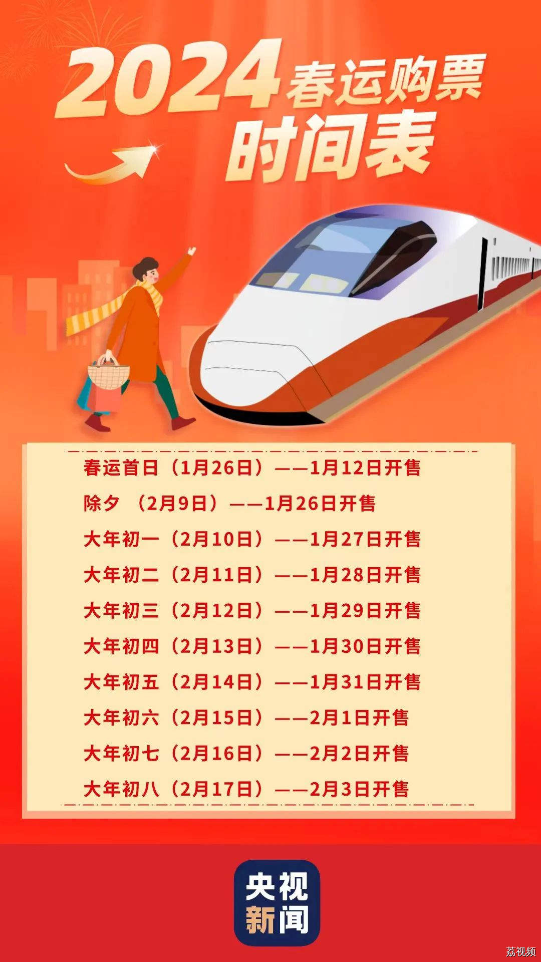除夕火车票明日开售！学会这几招，提高购票成功率→