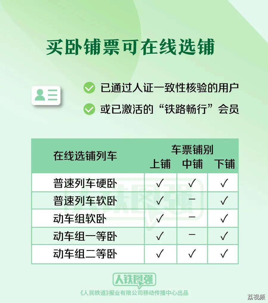 购买春运火车票的旅客请注意！