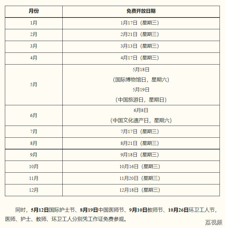 免费开放通知！