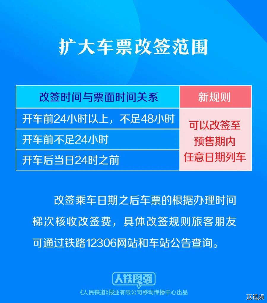 购买春运火车票的旅客请注意！