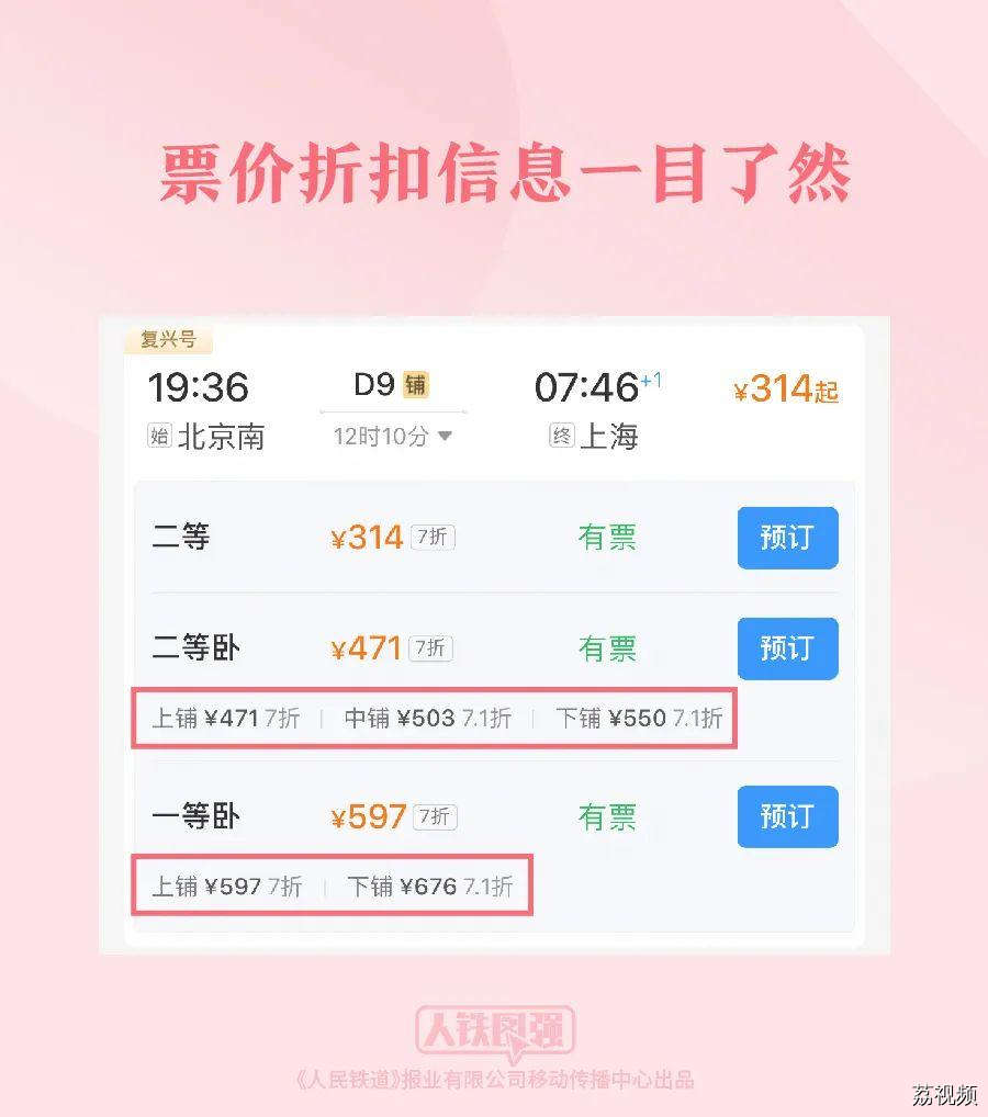 购买春运火车票的旅客请注意！