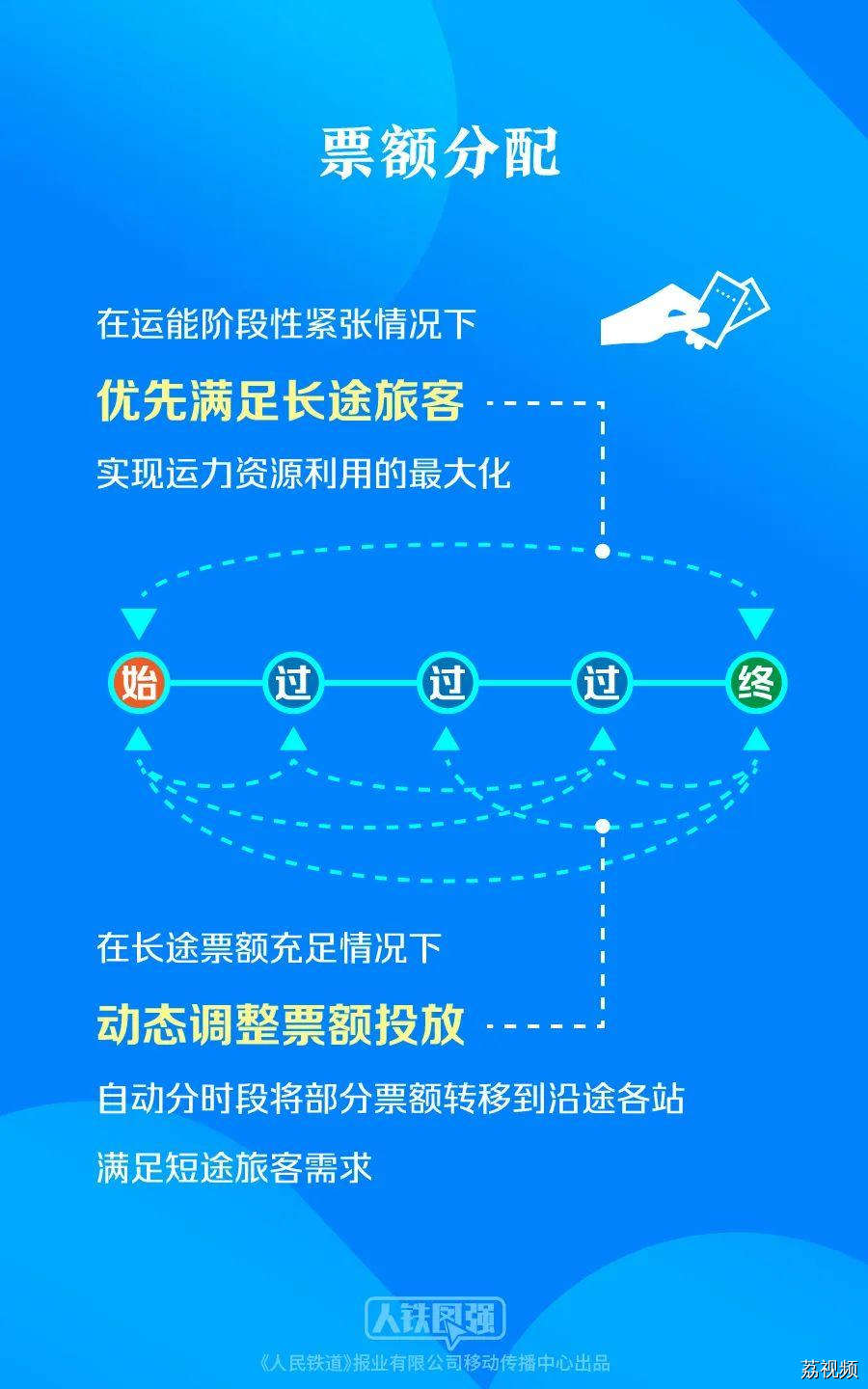 购买春运火车票的旅客请注意！