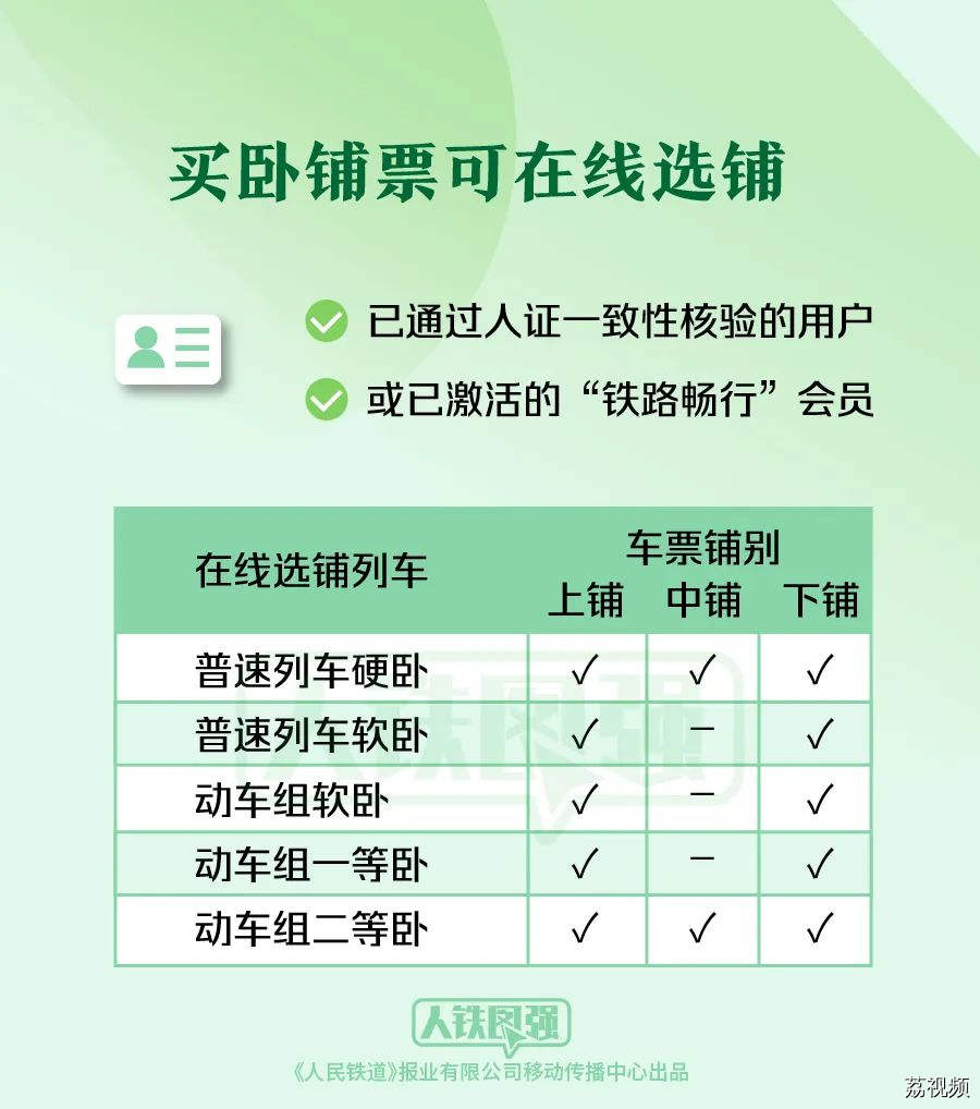 除夕火车票明日开售！学会这几招，提高购票成功率→