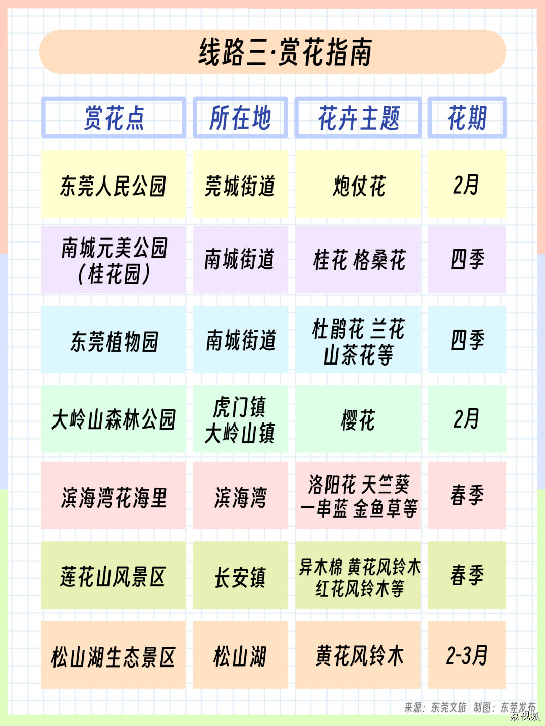 我的城市，尽是繁花！东莞新春赏花指南→