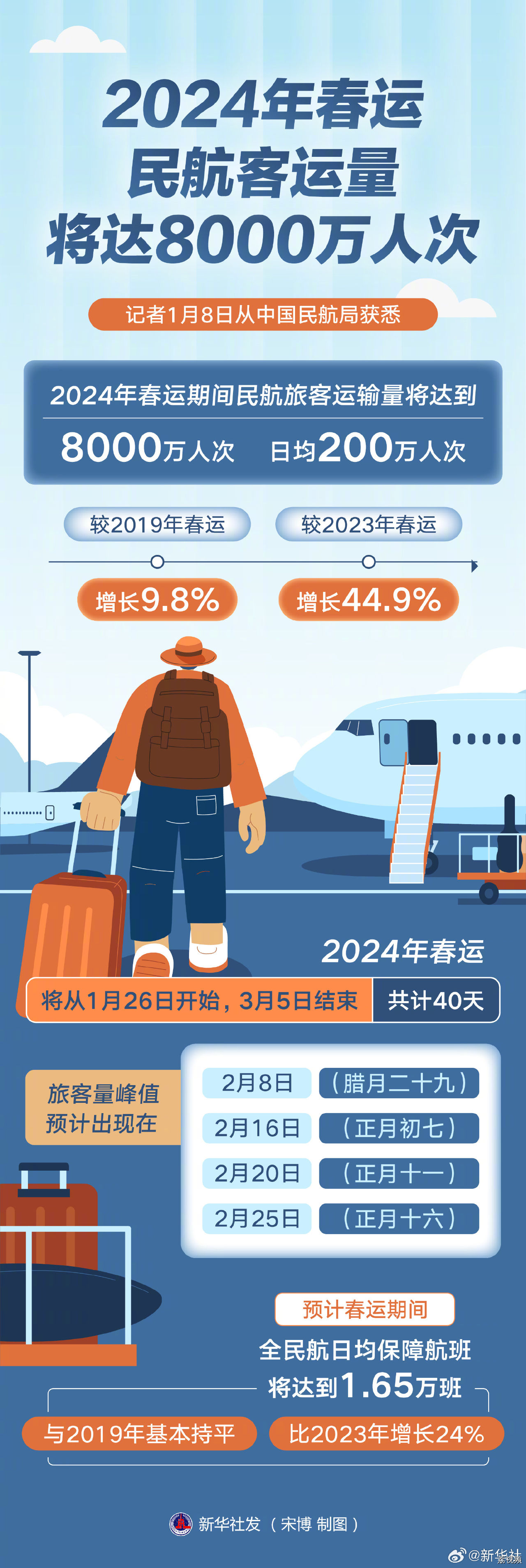 定了！1月12日开售