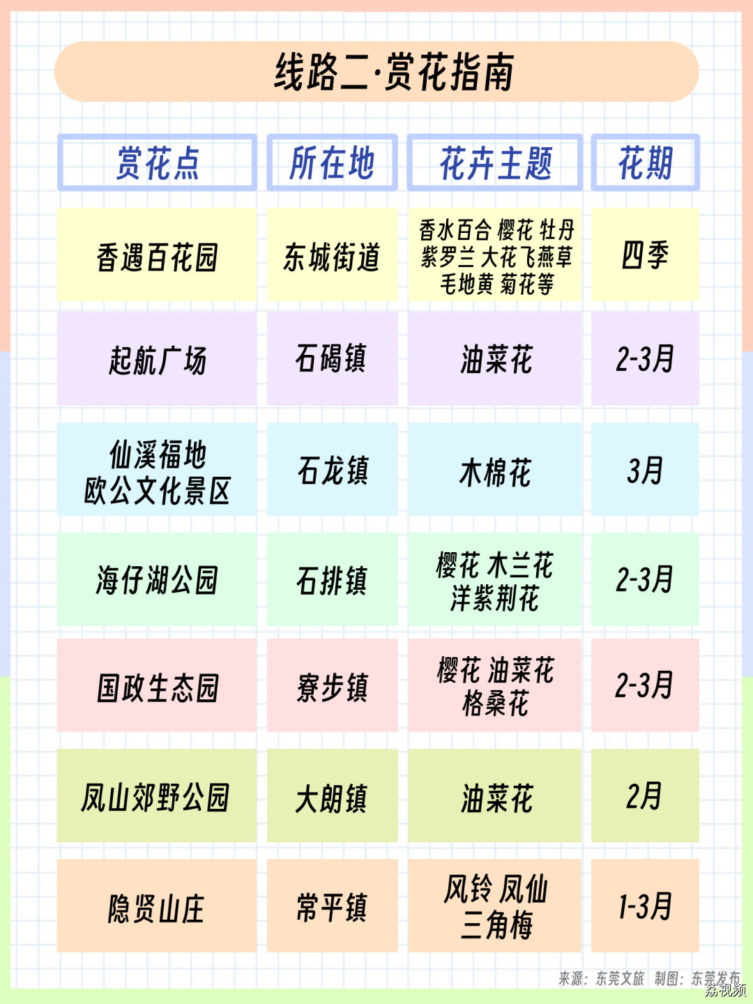 我的城市，尽是繁花！东莞新春赏花指南→