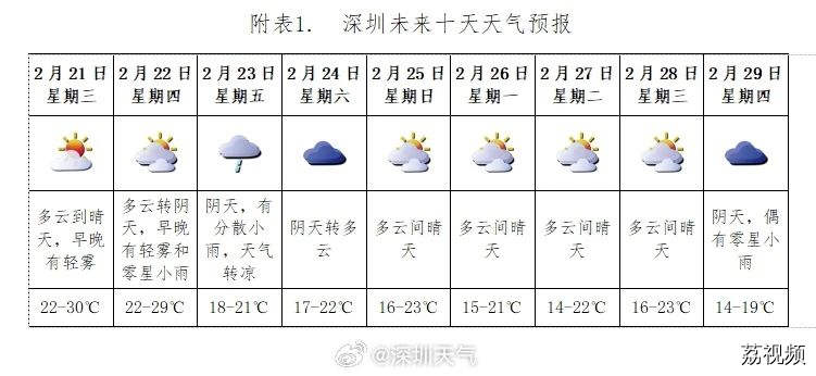 这些广东人，现在快关窗！强冷空气+雨水要来，最低-2℃