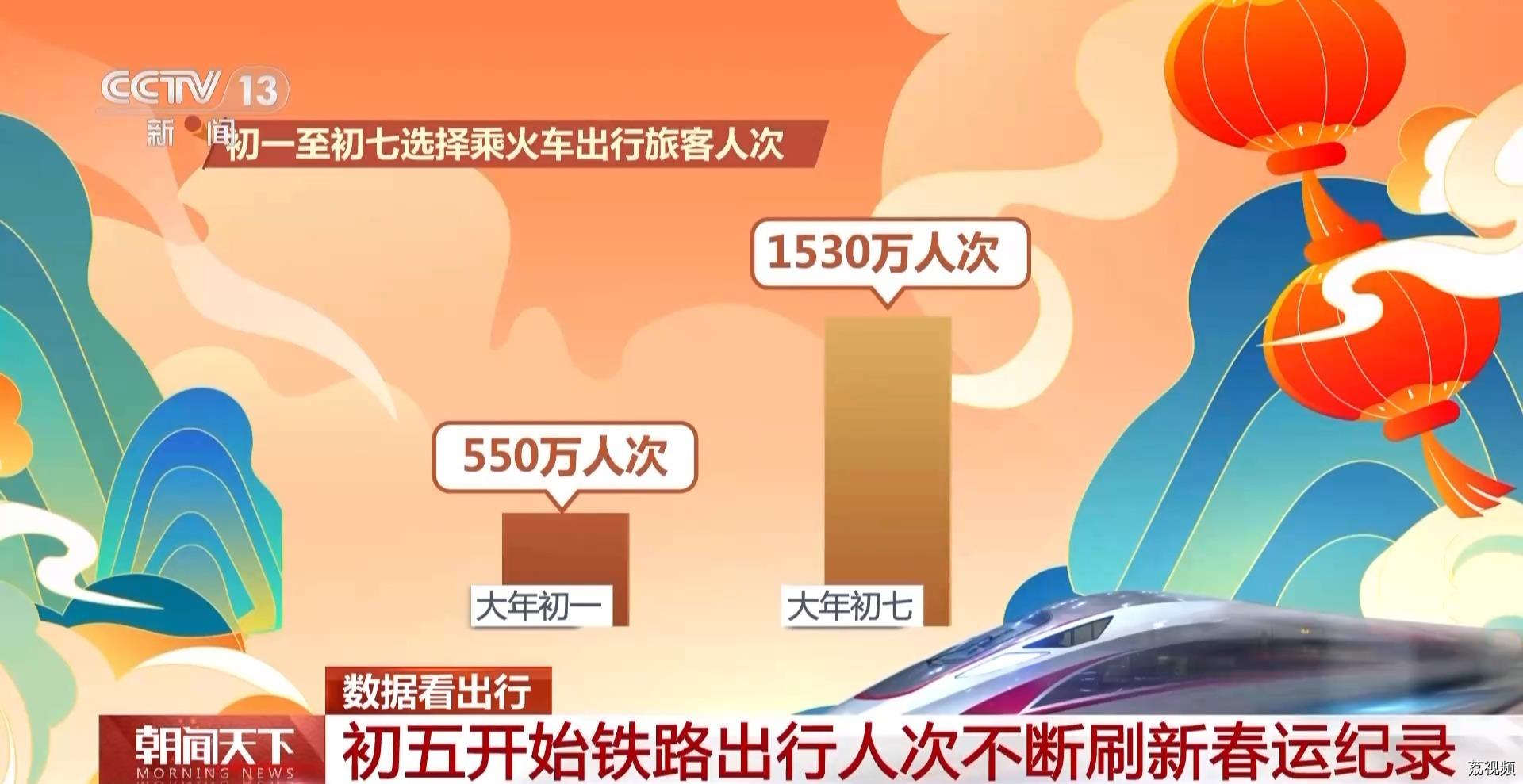 大年初八人们都去哪？春运热力图带你感受“流动中国”