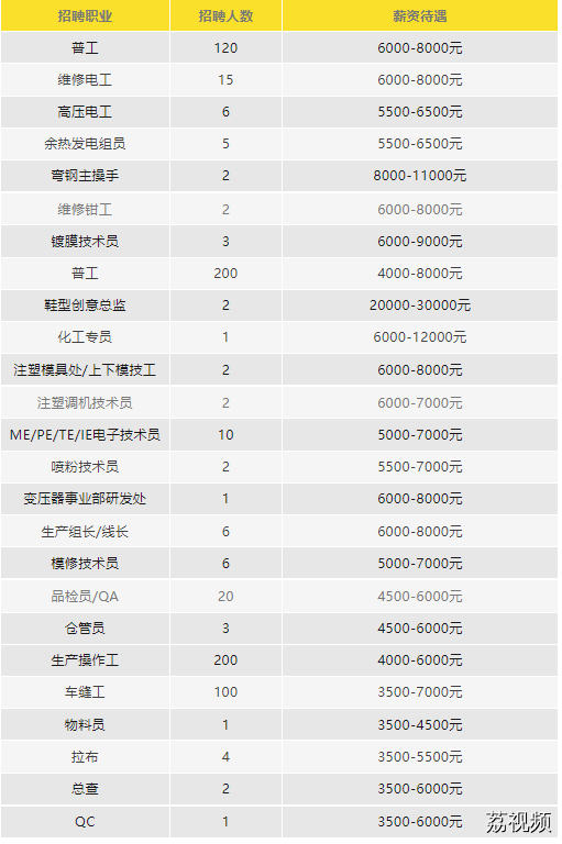 “荷包肝硬化”的患者们，请看过来！