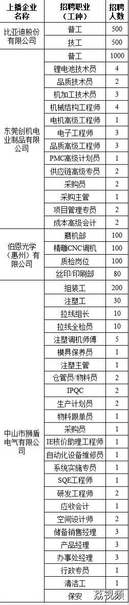 “薪”动来袭！最高年薪超20万元、4家大厂2000+好岗招聘ing