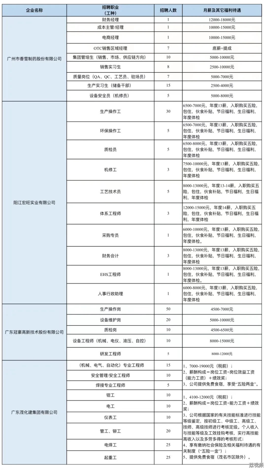 后悔没早点看到这篇推文！！！