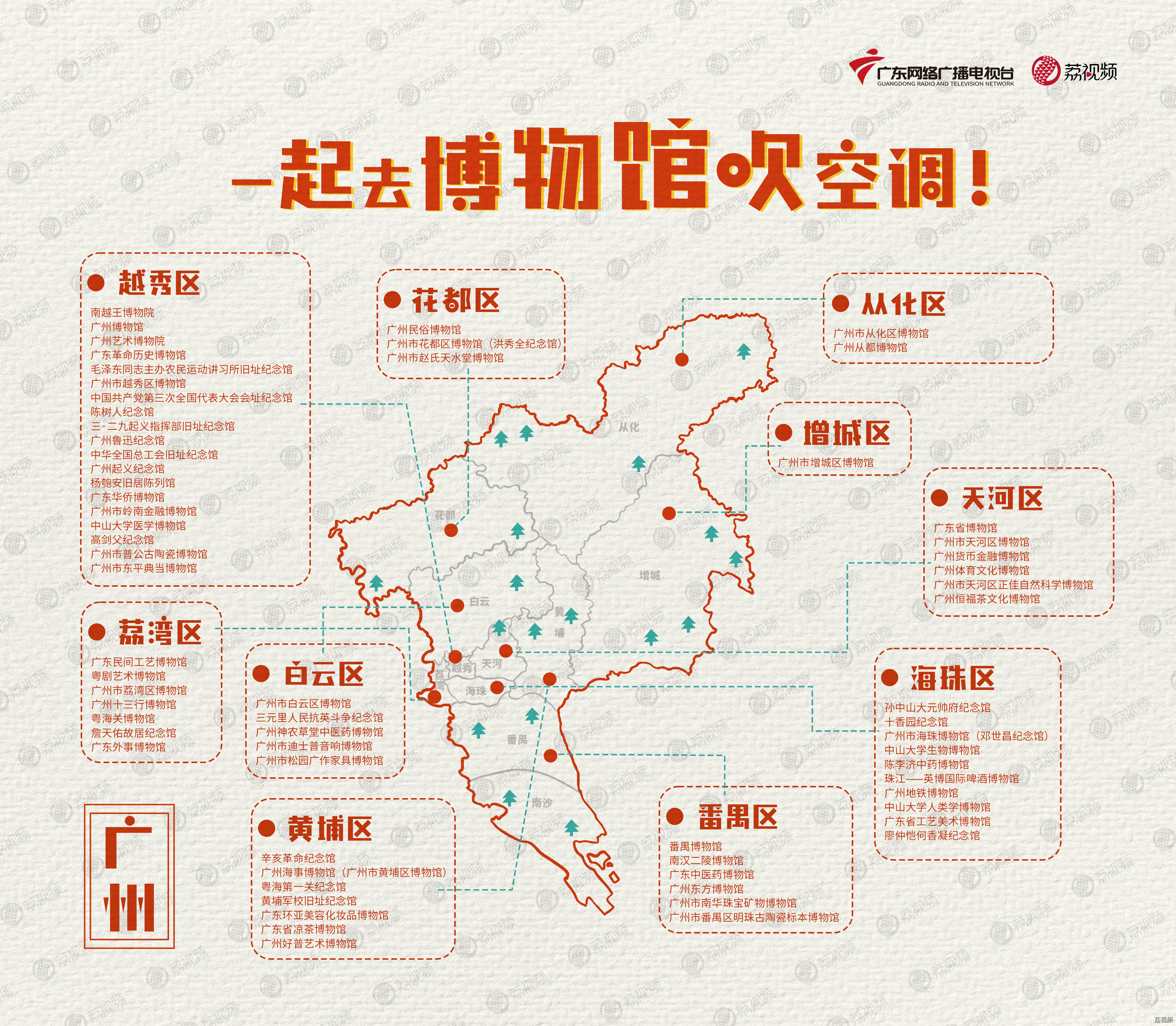 广州全区博物馆地图！一起去博物馆吹空调吧