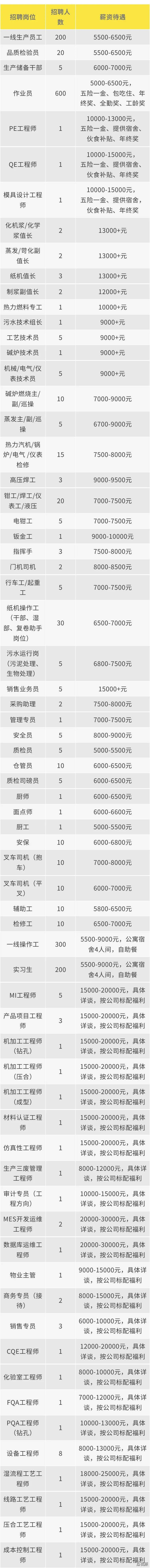 醒醒，你需要这份工作！