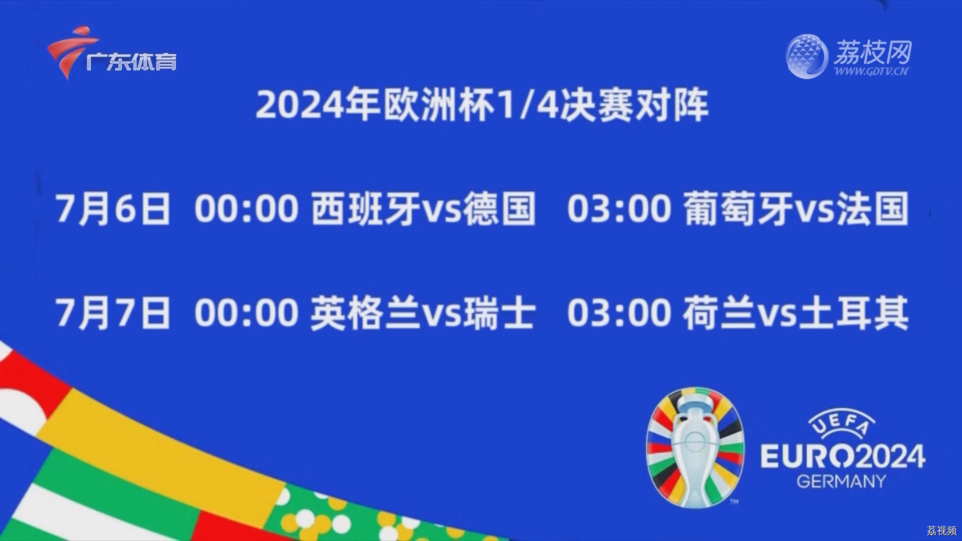 2024年欧洲杯1/4决赛对阵
