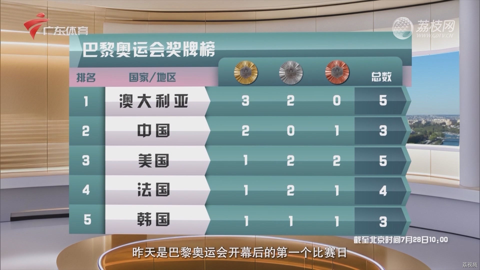 巴黎奥运会奖牌榜