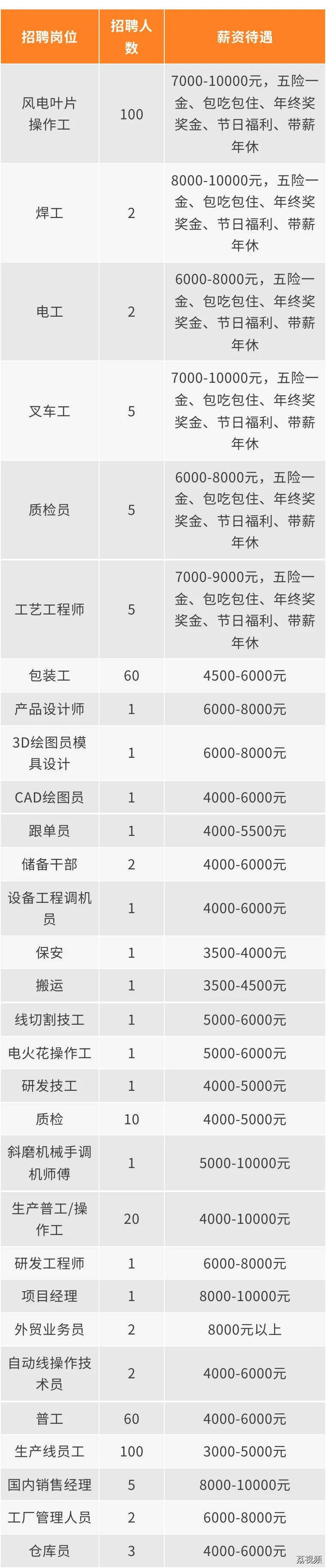 中秋月圆人更“圆”，工作机会也是满满的！