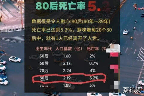 专家回应“80后死亡率突破5.2%”：数据与事实严重不符