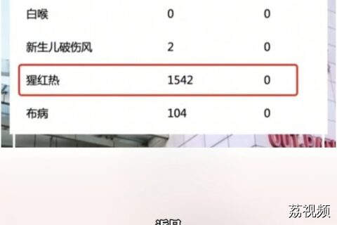 广东确诊1542例猩红热