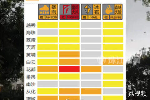 广州多区发布暴雨和雷雨大风预警